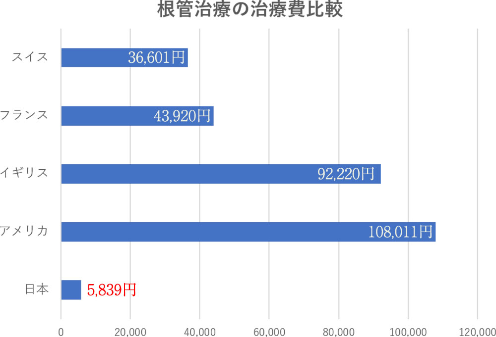 日本人の予防意識