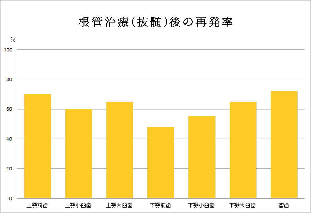 再発率